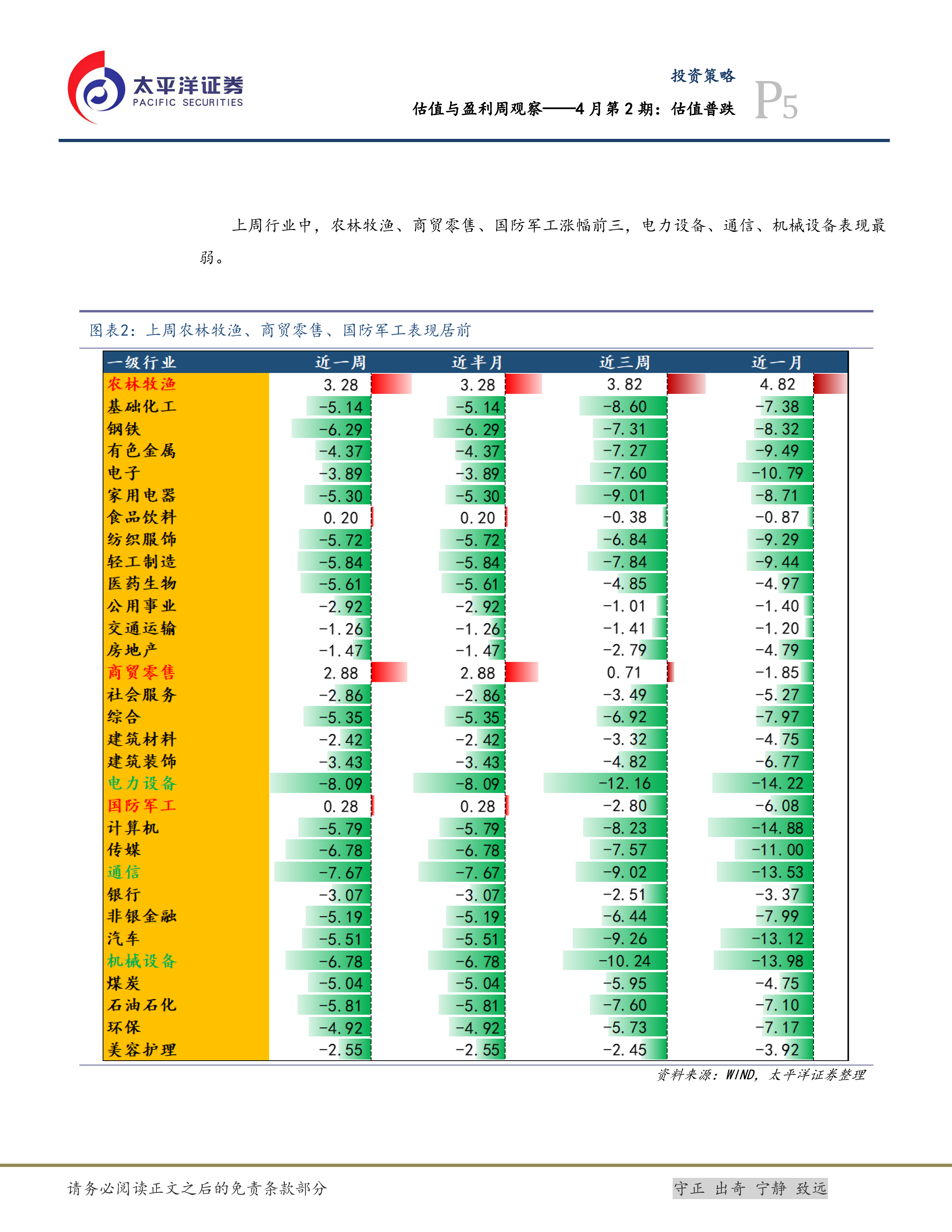 估值与盈利周观察——4月第2期：估值普跌