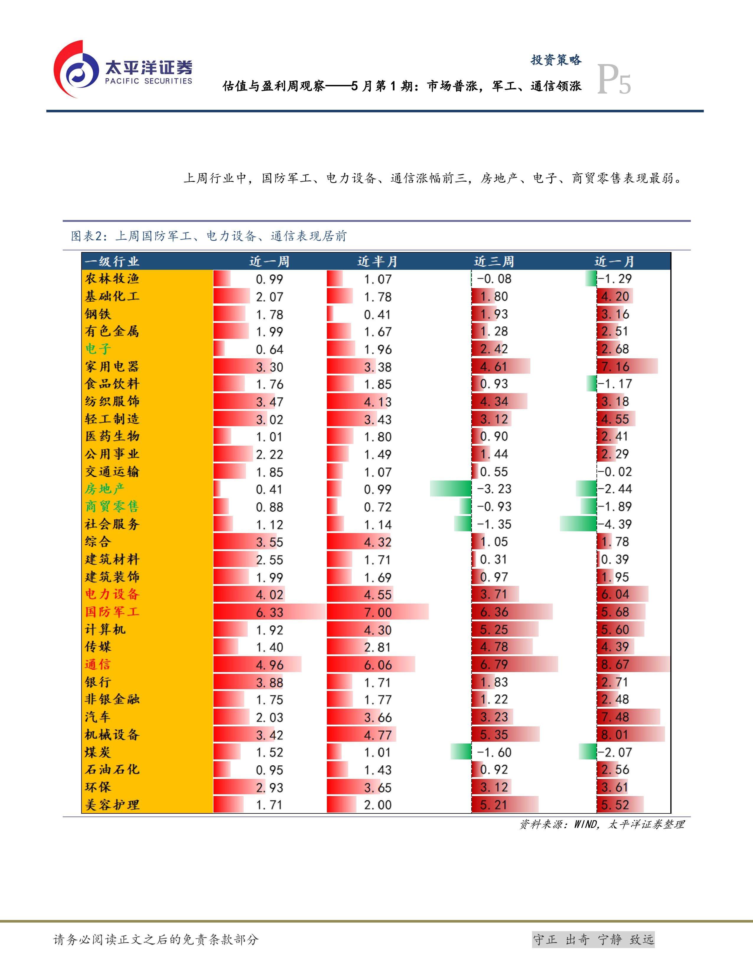 估值与盈利周观察——5月第1期：市场普涨，军工、通信领涨