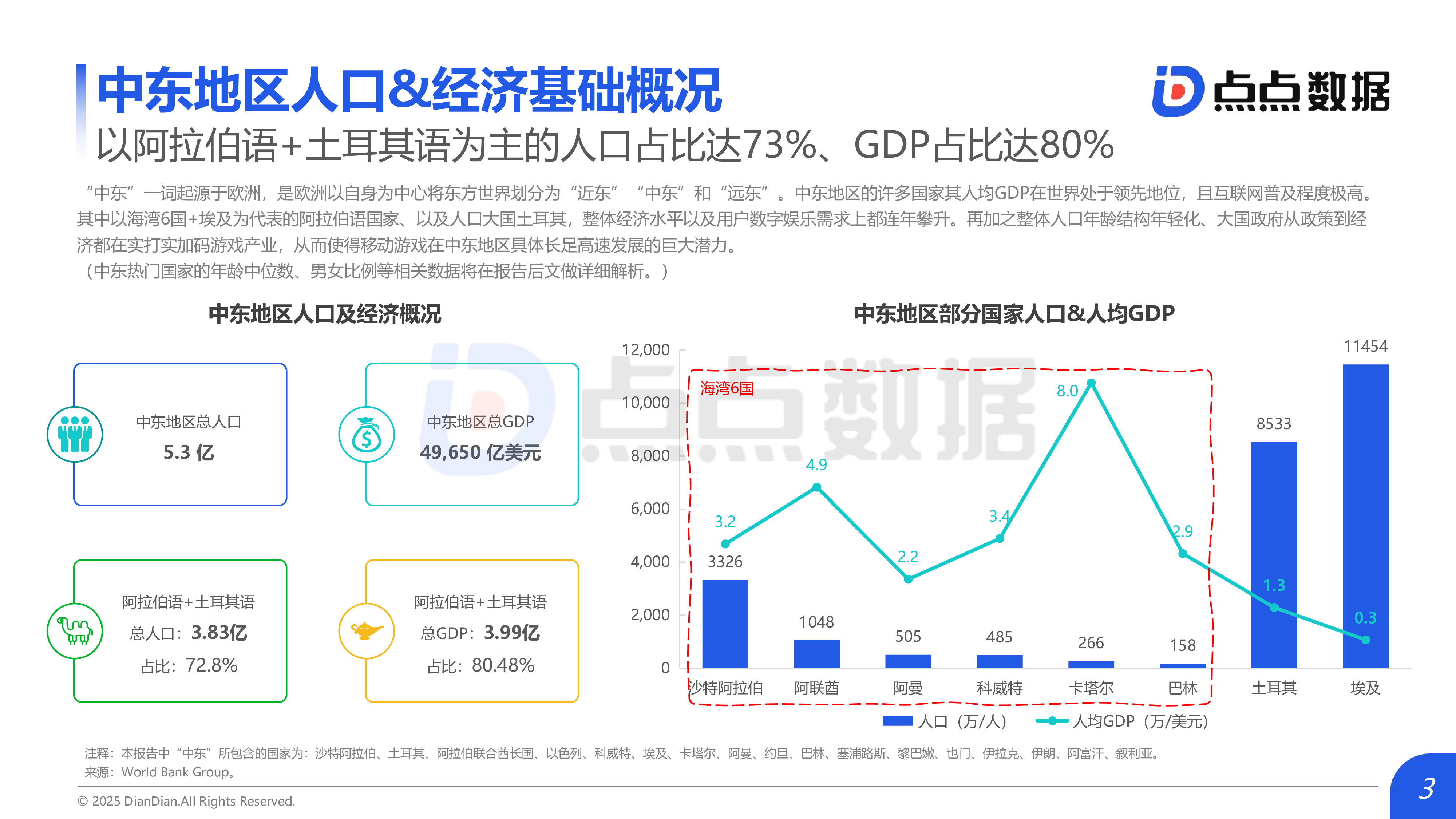 中东地区移动游戏发展趋势报告2025