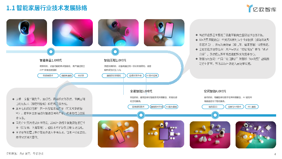 2025中国智能家居行业技术服务商研究报告