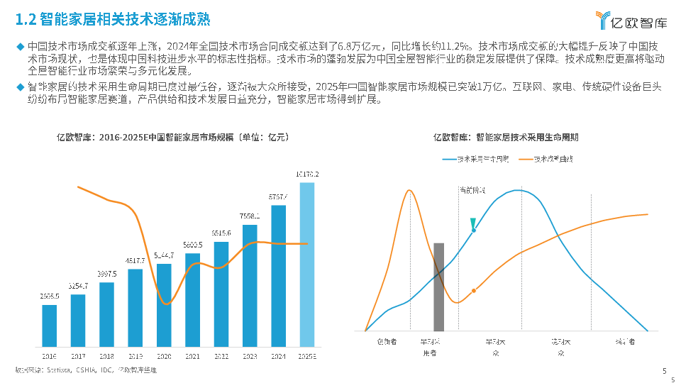 2025中国智能家居行业技术服务商研究报告