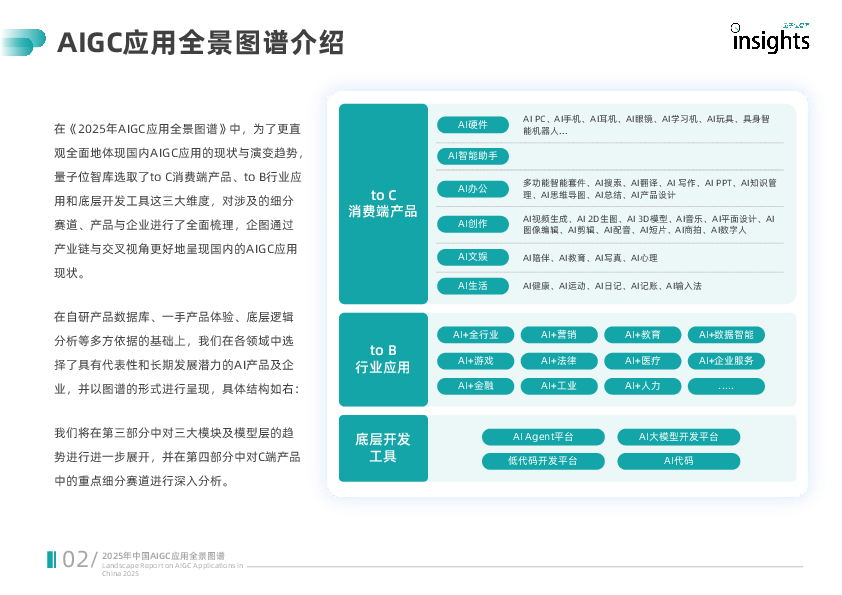 2025年中国AIGC应用全景图谱报告