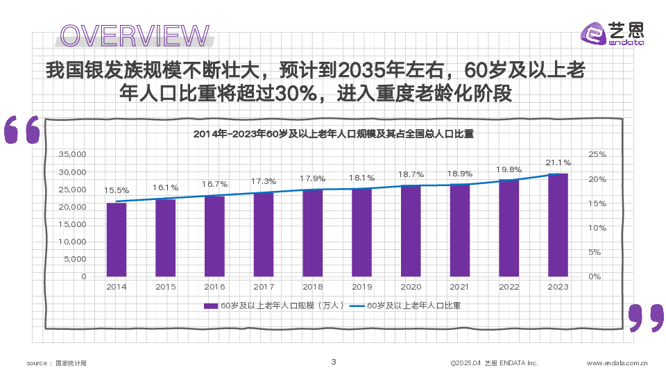 2025银发群体生活方式图鉴