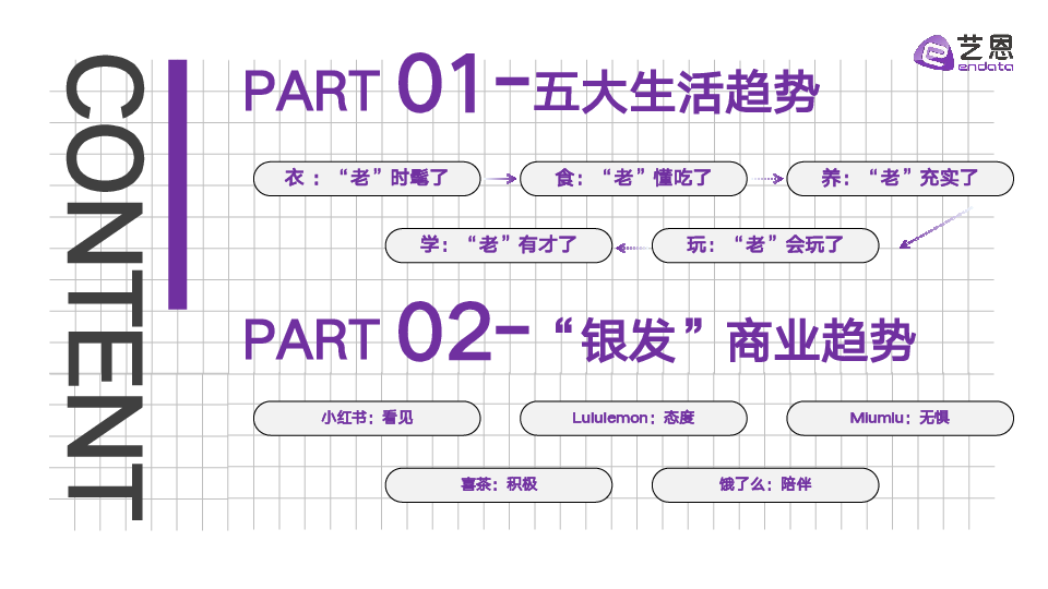 2025银发群体生活方式图鉴