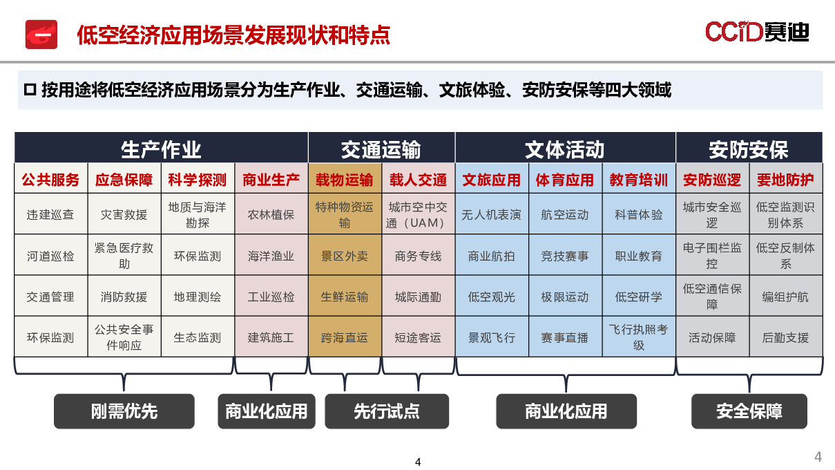 中国低空经济应用场景研究报告(2025)