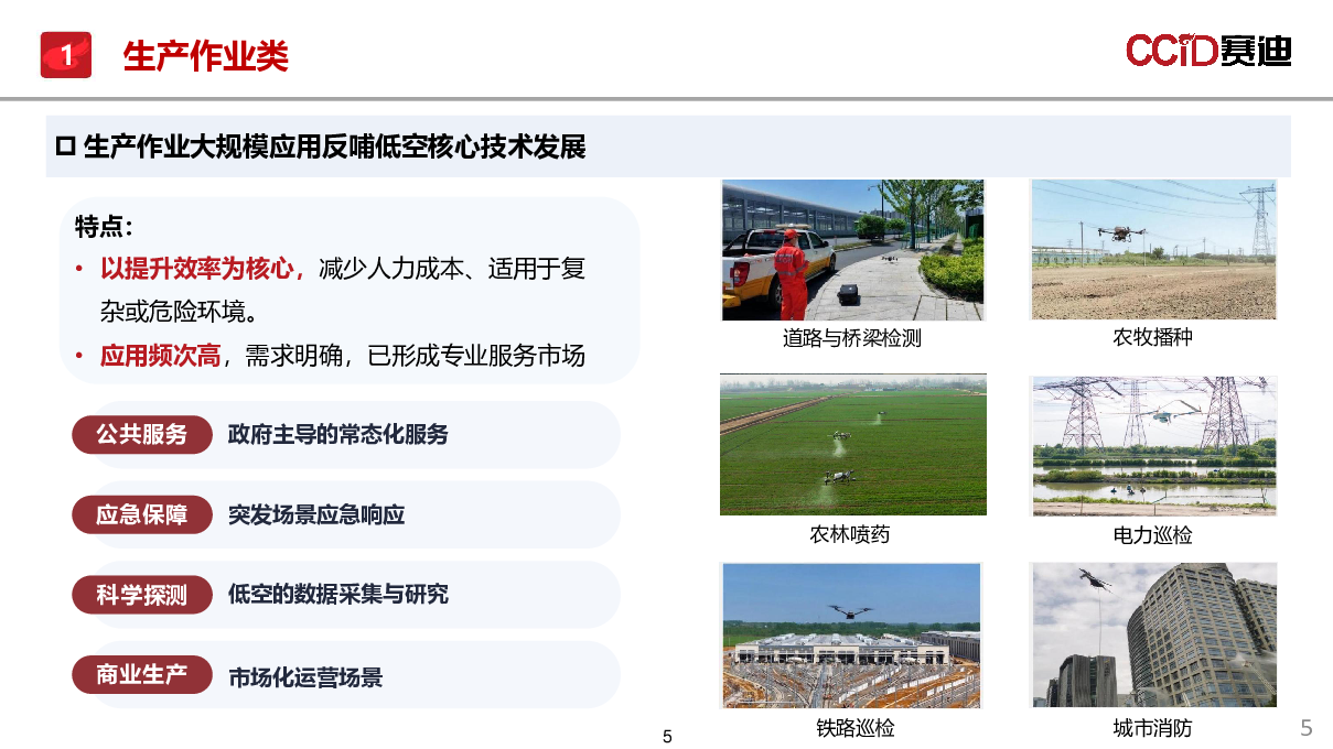 中国低空经济应用场景研究报告(2025)