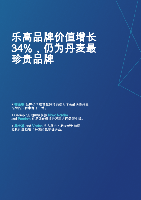 丹麦502025年度最具价值和最强丹麦品牌报告