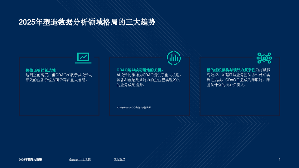 2025年领导力前瞻:首席数据和分析官的三大优先事项