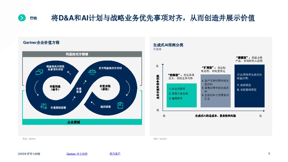 2025年领导力前瞻:首席数据和分析官的三大优先事项