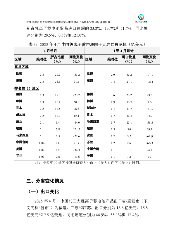 中国锂离子蓄电池贸易月度监测报告（2025年1-4月）