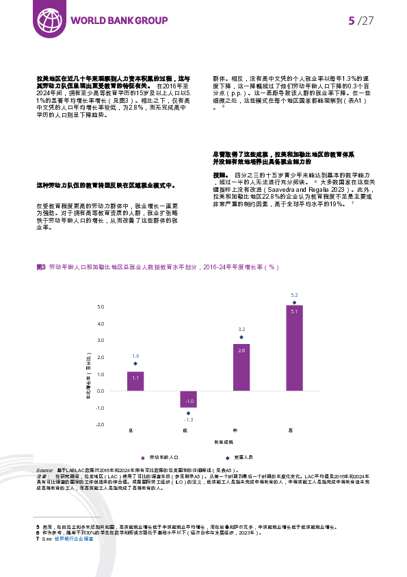 区域工作更新