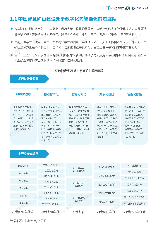 2025智能矿山暨无人驾驶行业蓝皮书