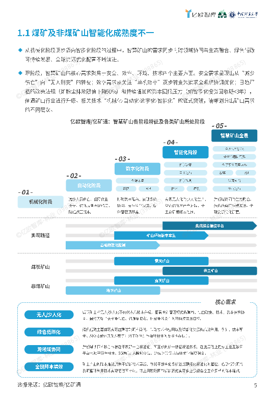 2025智能矿山暨无人驾驶行业蓝皮书