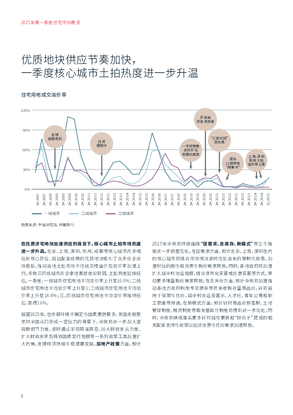 带你看中国_2025年一季度住宅市场概览