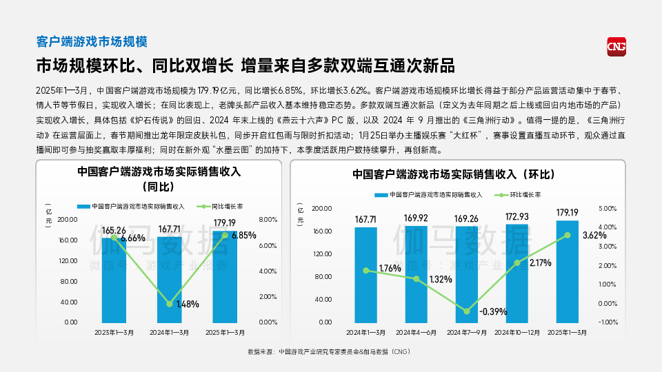 2025年1-3月中国游戏产业季度报告