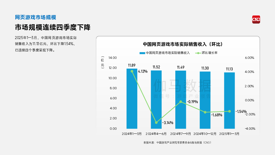 2025年1-3月中国游戏产业季度报告