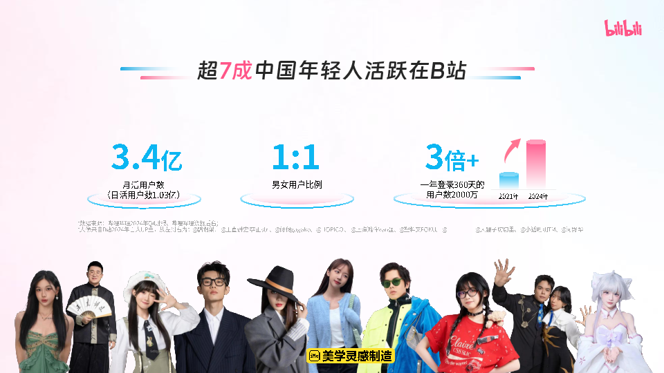 2025年B站15大特色人群工具包