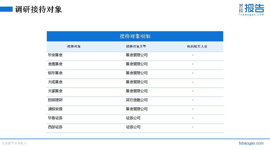 开勒股份机构调研纪要