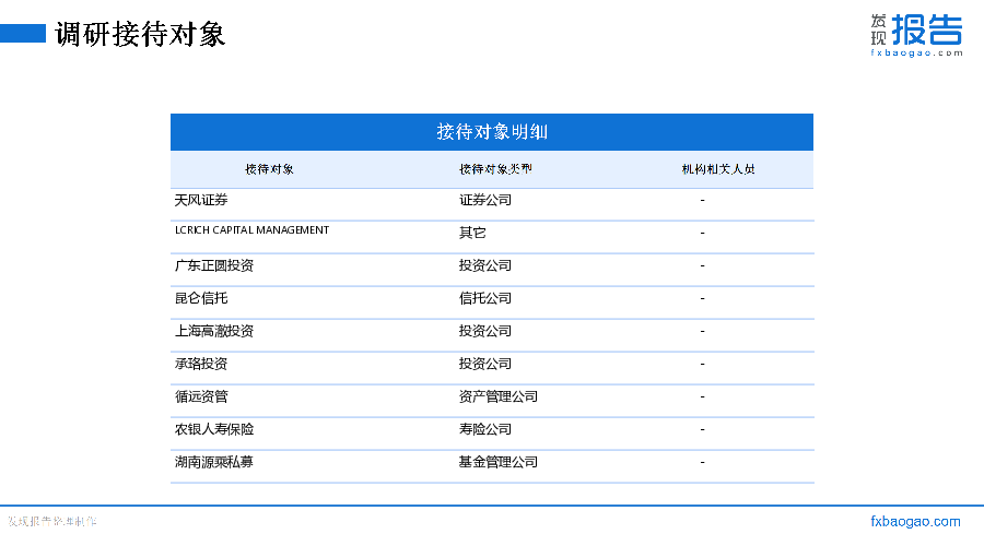艾森股份机构调研纪要