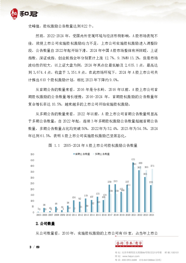 中国A股上市公司股权激励年度实践报告