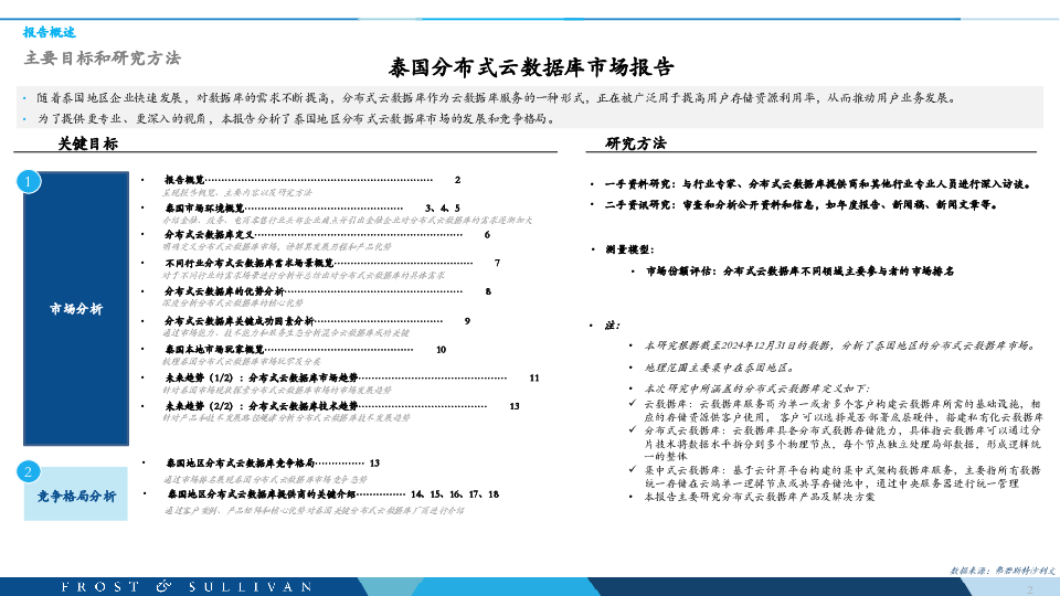 泰国分布式云数据库市场研究报告