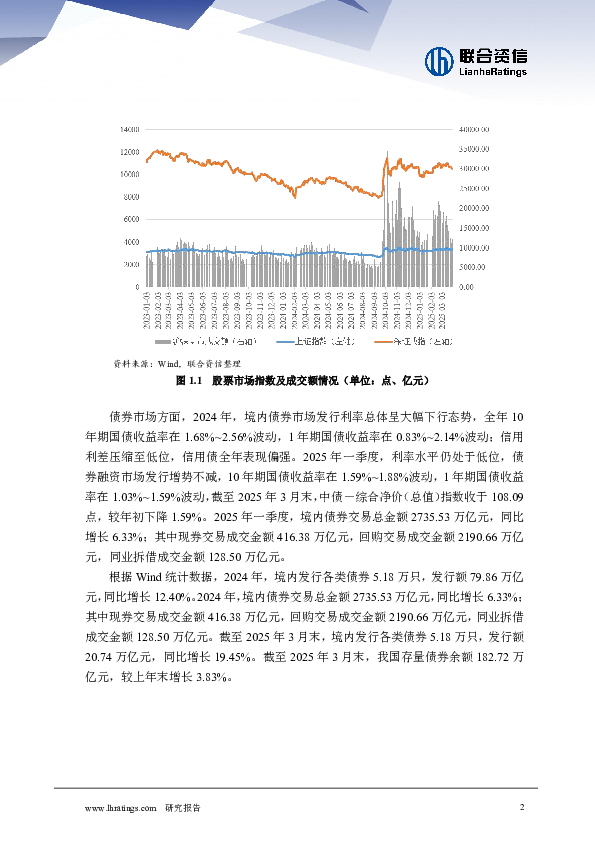 证券行业分析-2025年一季度