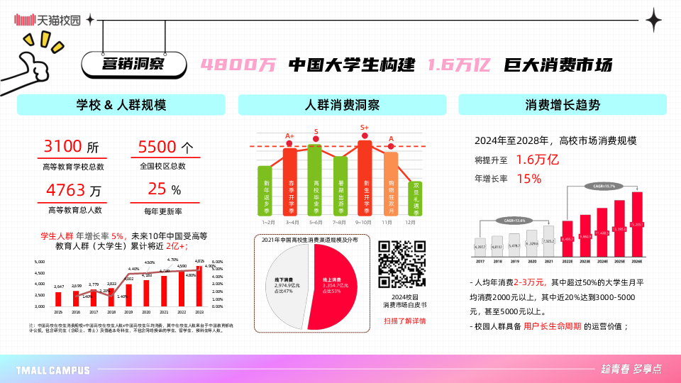 天猫校园2025年出发毕业季招商方案