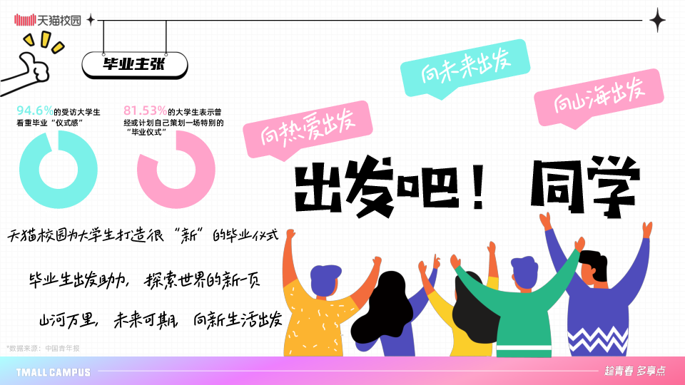天猫校园2025年出发毕业季招商方案