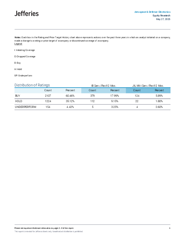 英文航空航天与国防领域须知：2029年德国国防准备情况，周末回顾