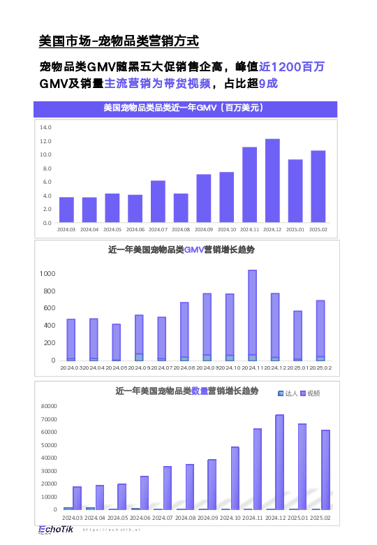 TikTokShop2024 - 2025宠物类目报告(欧美站点)