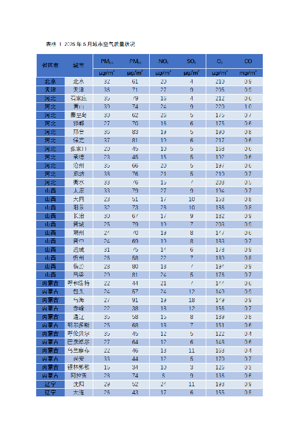2025年5月城市空气质量简报
