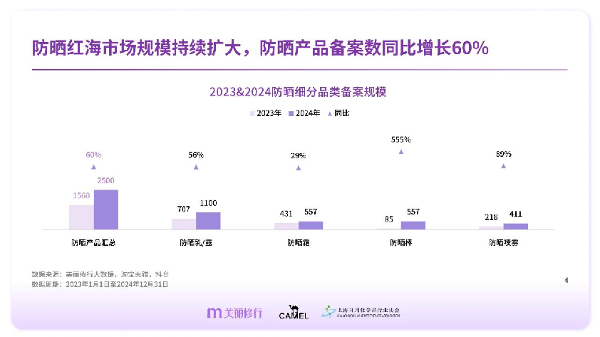 专业防晒护理白皮书