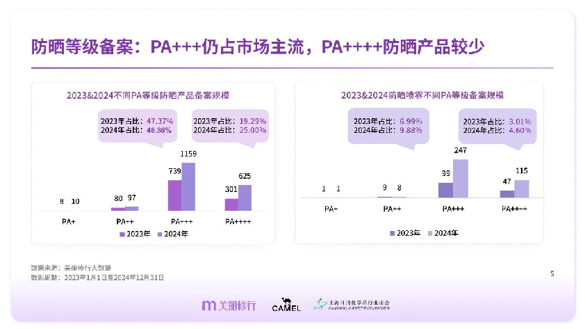 专业防晒护理白皮书