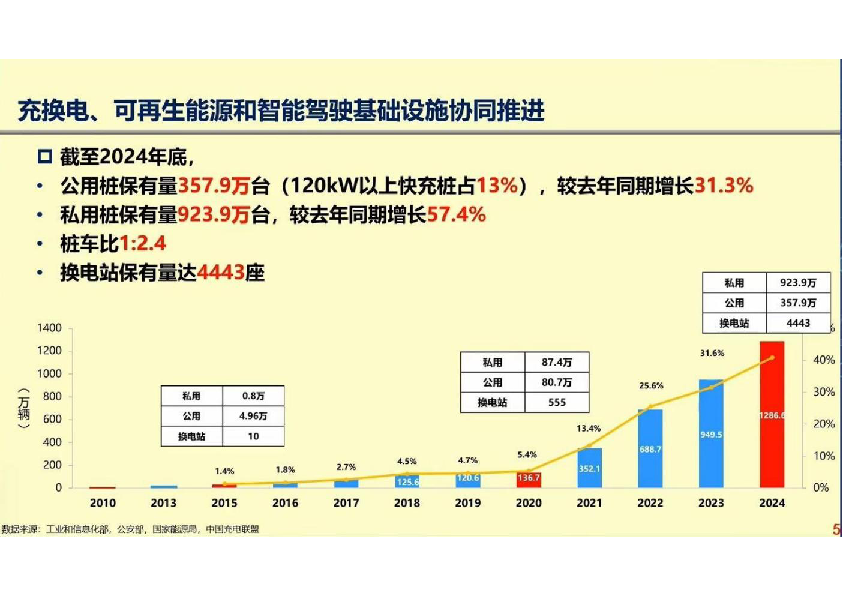 创新引领,跨界协同:加快汽车产业电动化、智能化、低碳化发展