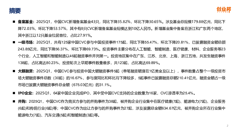 2025Q1中国企业创投[CVC]发展报告