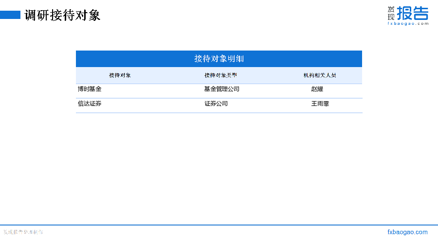 三友联众机构调研纪要