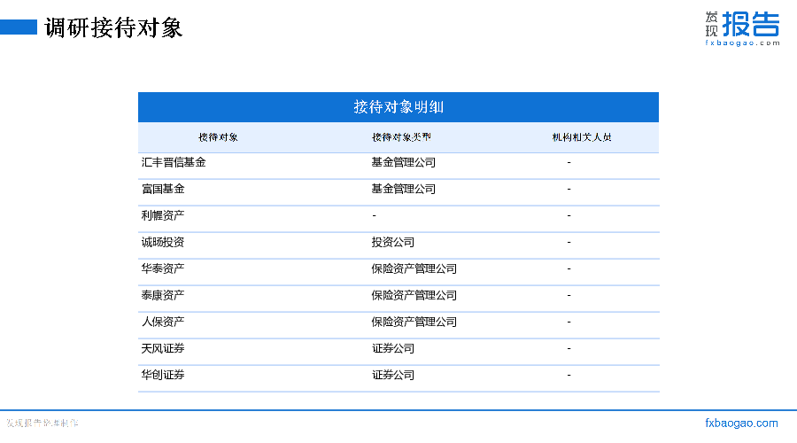 联得装备机构调研纪要