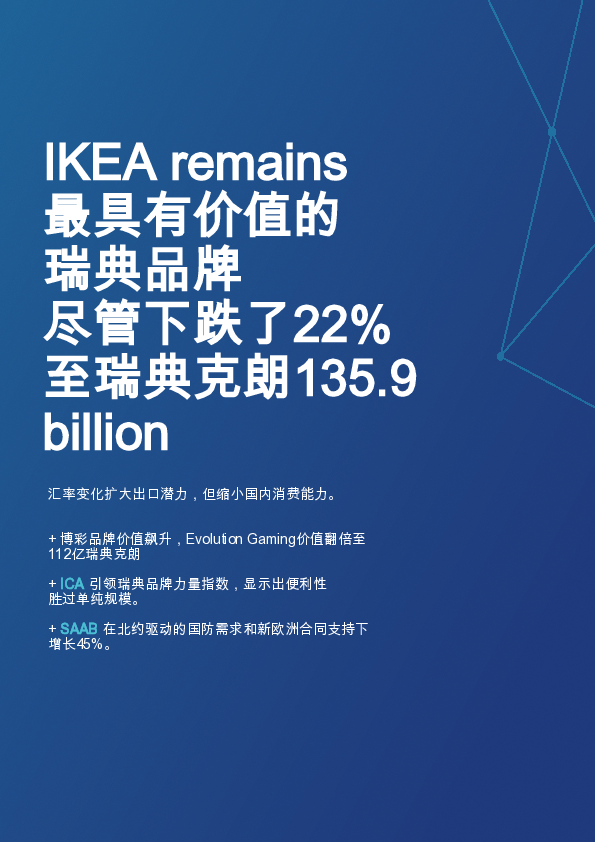 瑞典最具价值和最强大品牌50强的2025年度报告(英)