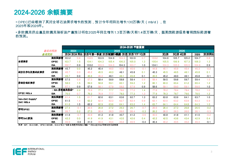 石油市场5月报比较分析（英）