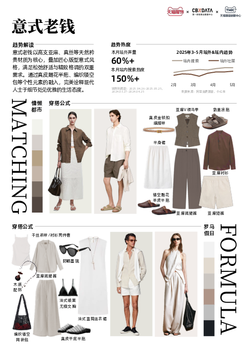 天猫服饰潮流速报