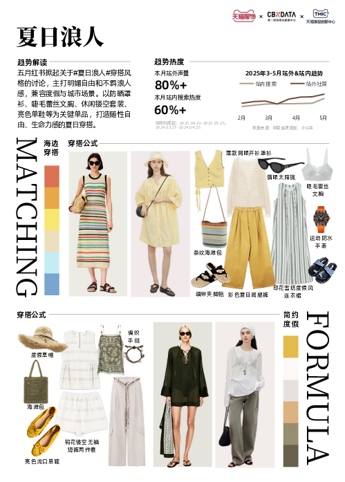 天猫服饰潮流速报