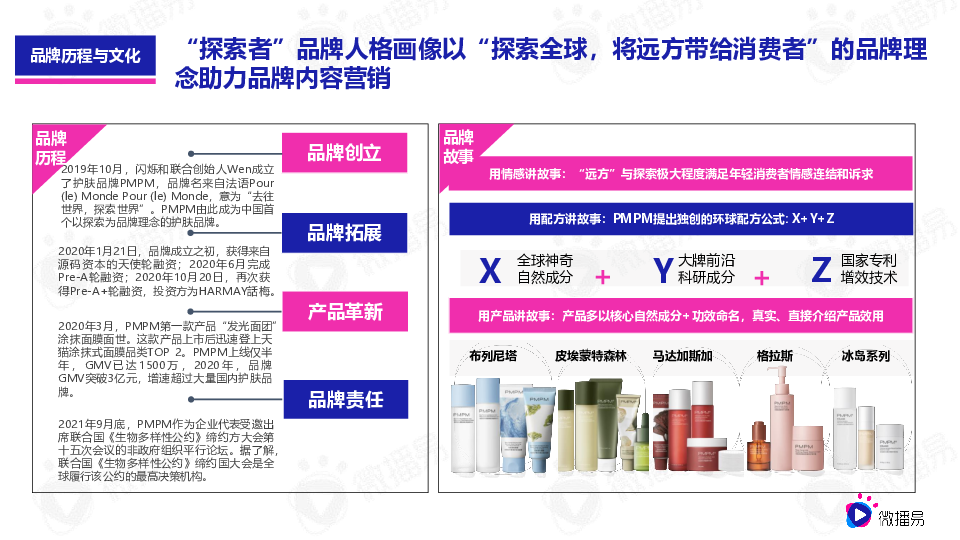 618美妆品牌社媒营销优质案例-PMPM新黑马式品牌故事，618如何借助社媒生根发芽？