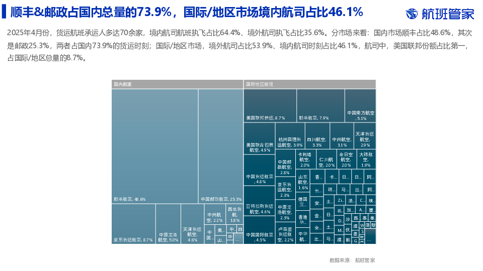 2025年4月民航货运简报