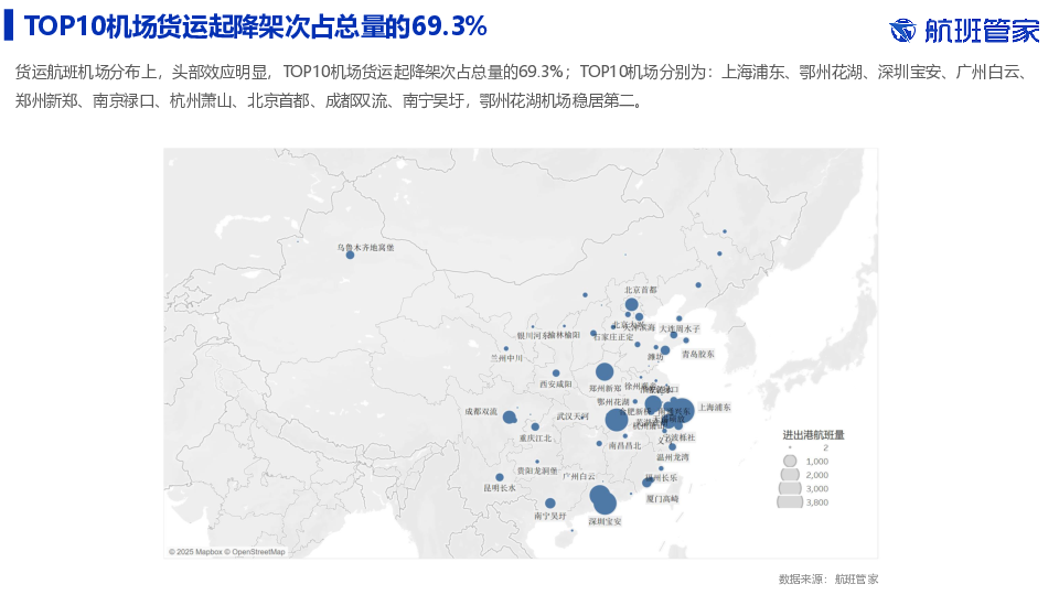 2025年4月民航货运简报