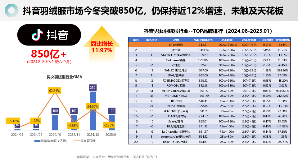 超级单品成就超级品牌