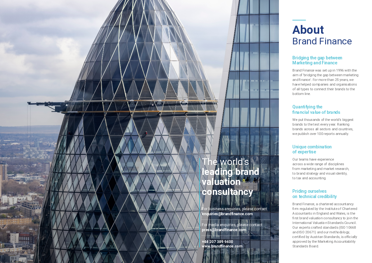 英文中东最具价值和最强大品牌150强的2025年度报告(英)2025