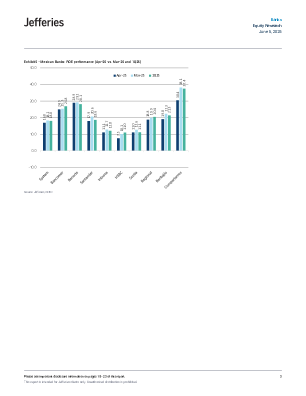 墨西哥 国家银行和证券委员会(2025年4月) 损益与信贷 迄今强劲的贷款增长