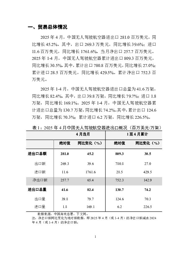 中国无人驾驶航空器贸易月度监测报告（2025年1-4月）