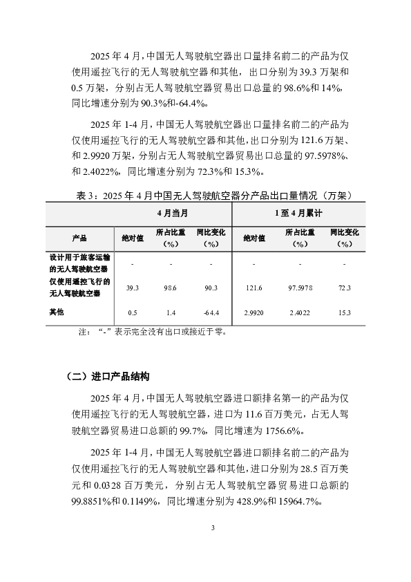 中国无人驾驶航空器贸易月度监测报告（2025年1-4月）