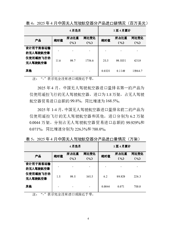 中国无人驾驶航空器贸易月度监测报告（2025年1-4月）